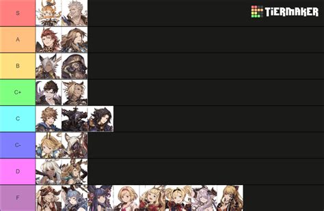 Granblue Rising Tierlist: The Ultimate Guide to Ranking the Best Characters