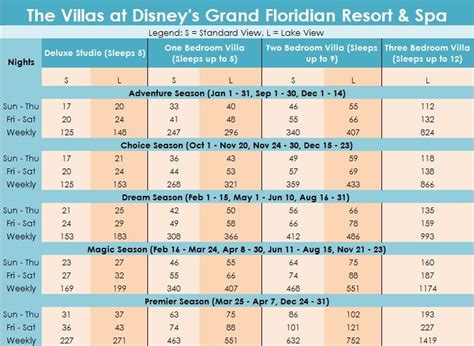 Grand Floridian Point Chart