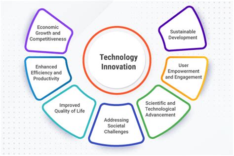 Grand Valley State Engineering: Inspiring Innovation and Shaping the Future of Technology