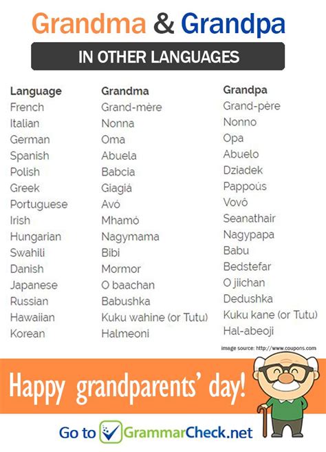 Grandmothers in Different Languages