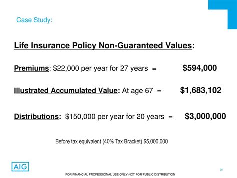 Grange Life Insurance: 3,000,000+ Policies & 100+ Years of Service