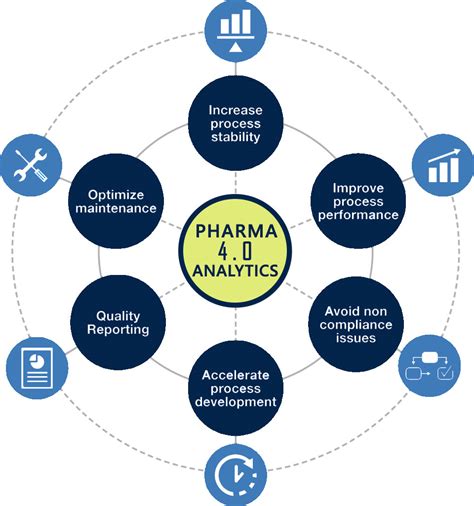 Granulador 4.0: The Ultimate Guide to Revolutionizing Pharmaceutical Manufacturing