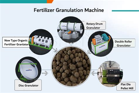 Granulador de Fertilizantes: A Comprehensive Guide for Efficient Pelletization