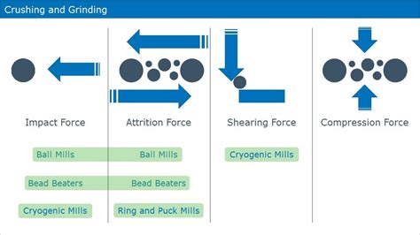 Granulating Disc: The Ultimate Guide to Crushing, Grinding, and Shaping