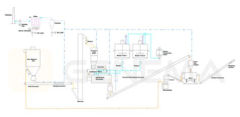 Granulating Equipment: A Key to Unlocking Value in Your Production