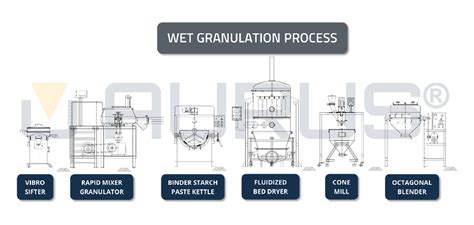 Granulating Equipment: The Ultimate Guide to 3 Essential Machine Types