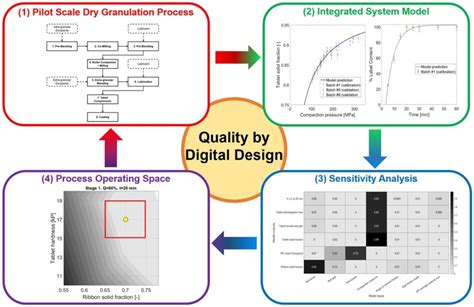 Granulation: A Cornerstone of Industrial Innovation