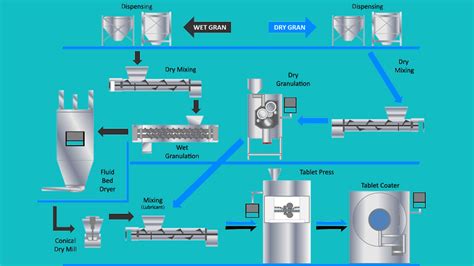 Granulation Machine 101: Complete Guide for Industry Professionals