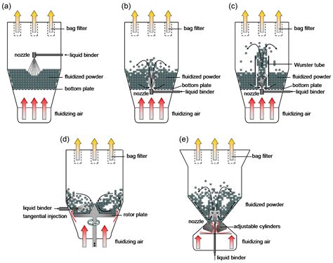 Granulator Pan: The 5 Key Features You Need to Know