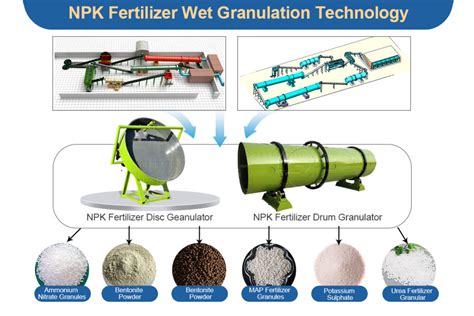 Granulator for NPK Fertilizer: Essential Equipment for Efficient Production