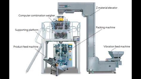 Granules Bagging Machine: An Overview