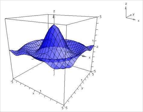 Graph 3D Functions: Unraveling the Depths of Spatial Complexity