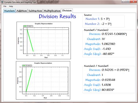 Graph Complex Numbers Calculator: A Comprehensive Tool for Complex Number Visualizations