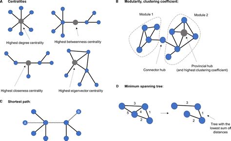 Graph Theory Application to the Calculation of Electrical Networks Reader