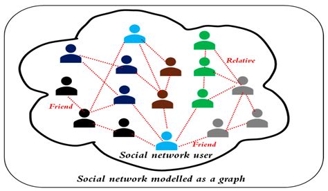 Graph Theory Applications Epub