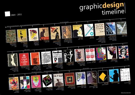 Graphic Design Time Line: A Century of Design Milestones Doc