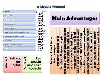 Graphic Organizer A Modest Proposal Answer Doc