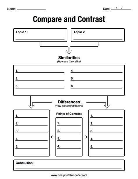 Graphic Organizer Compare And Contrast Template