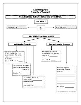 Graphic Organizer Properties Of Exponents Answers Kindle Editon