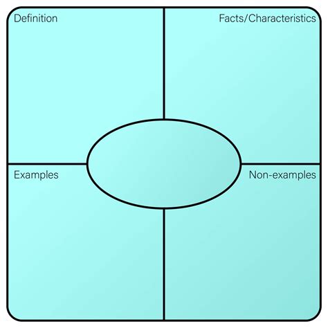 Graphic Organizer Template Free Download