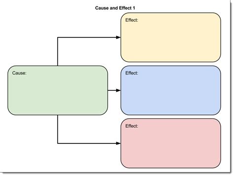 Graphic Organizer Template Google Docs