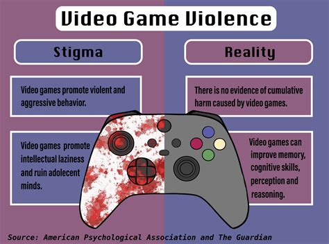 Graphic Violence: