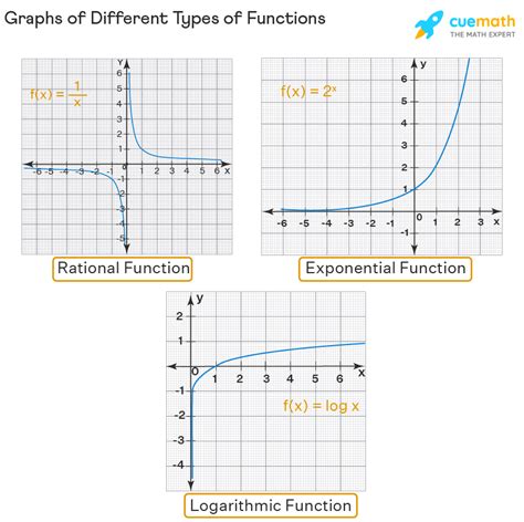 Graphing Functions in a Whole New Light: Uncover the Hidden Potential of f from f