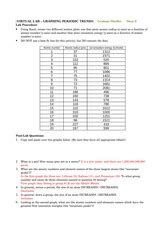 Graphing Periodic Trends Lab Answer Key PDF