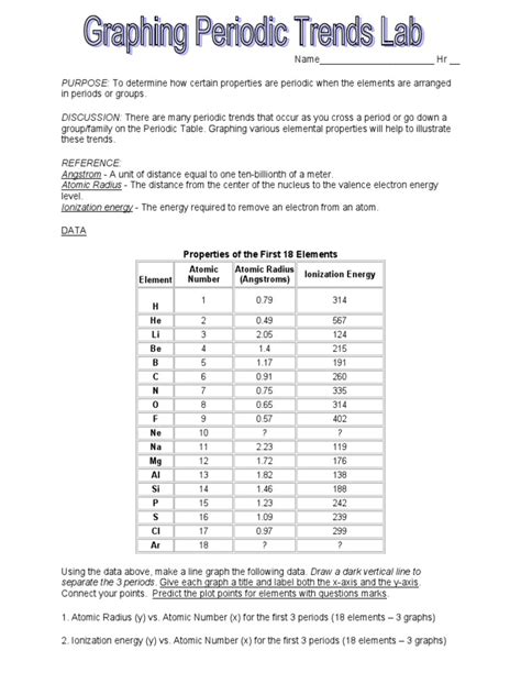 Graphing Periodic Trends Lab Answers Reader