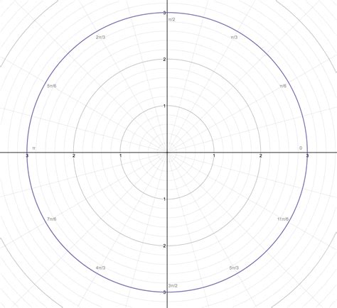 Graphing Polar Curves Calculator: Your Guide to Unraveling Complex Graphs