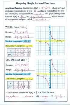 Graphing Simple Rational Functions Answers PDF