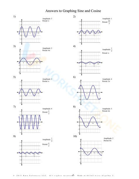 Graphing Sine Answer Key Kindle Editon