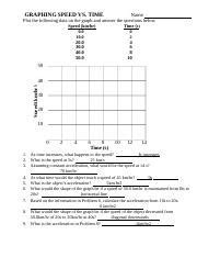 Graphing Speed Vs Time Answers PDF