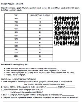 Graphing The Human Population Answer Key Doc