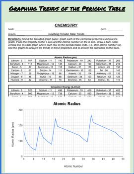 Graphing Trends In The Periodic Table Answers Doc