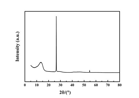 Graphite Fluorides & Reader