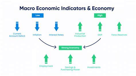 Graphs for Macroeconomics: Unraveling Macroeconomic Trends