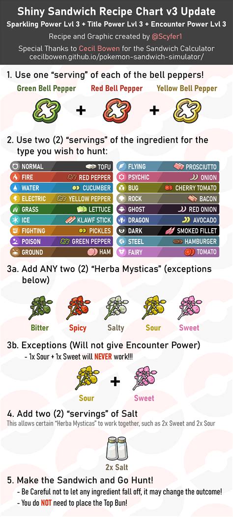 Grass Type Shiny Sandwich Basics