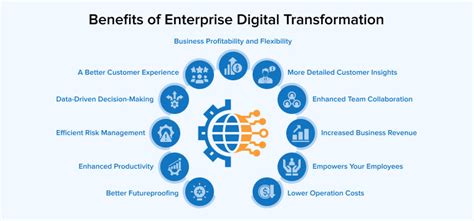 Gray America Corp: Empowering Enterprises with Digital Transformation