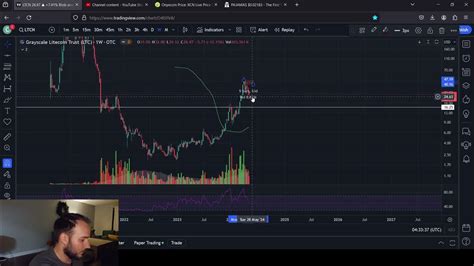 Grayscale Chainlink Trust Price: A Comprehensive Analysis