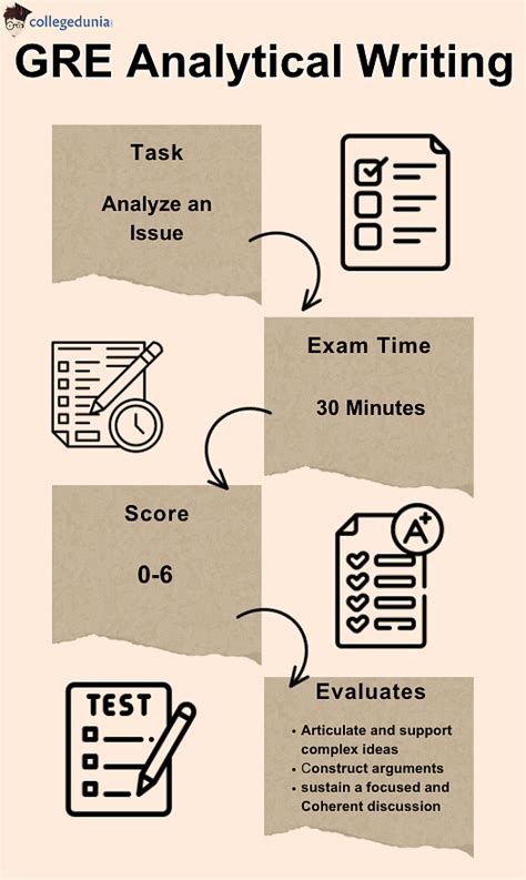 Gre Issue Essay Answers Doc