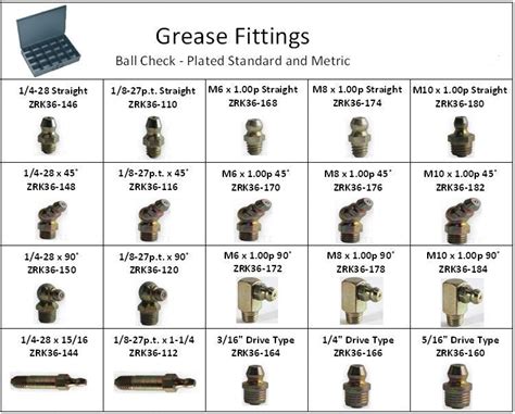 Grease Nipples: An Essential Guide to Lubrication