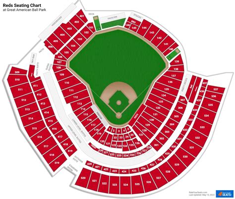 Great American Ballpark Interactive Seating Chart