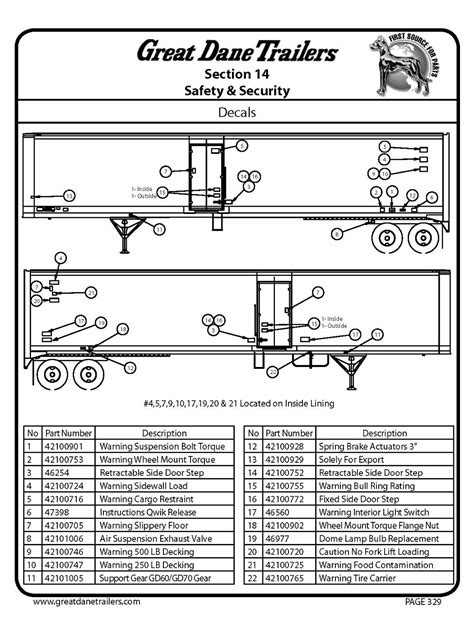 Great Dane Trailers Parts Catalog