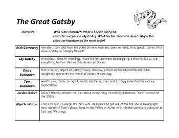 Great Gatsby Character Chart Answer Key PDF