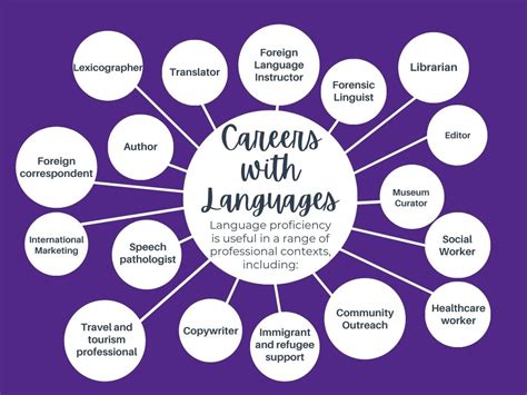 Great Jobs for Foreign Language Majors Doc