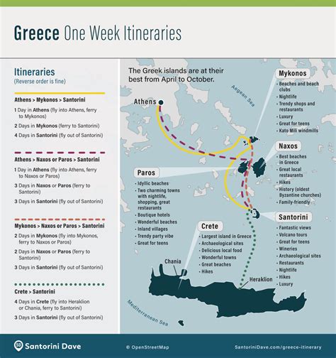 Greece 2-Week Itinerary: An Unforgettable Adventure