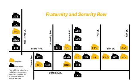 Greek Life Edu Answer Key PDF