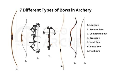 Green Arrow Bow and Arrow: A Comprehensive Guide