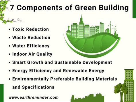 Green Building Materials Ebook Epub